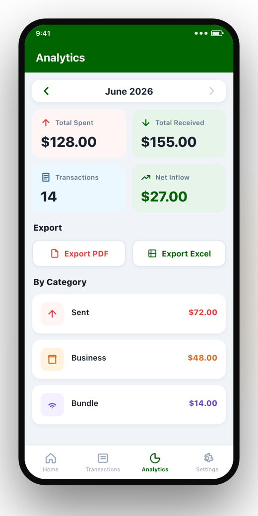 ZivaPay+ analytics with export to PDF and Excel